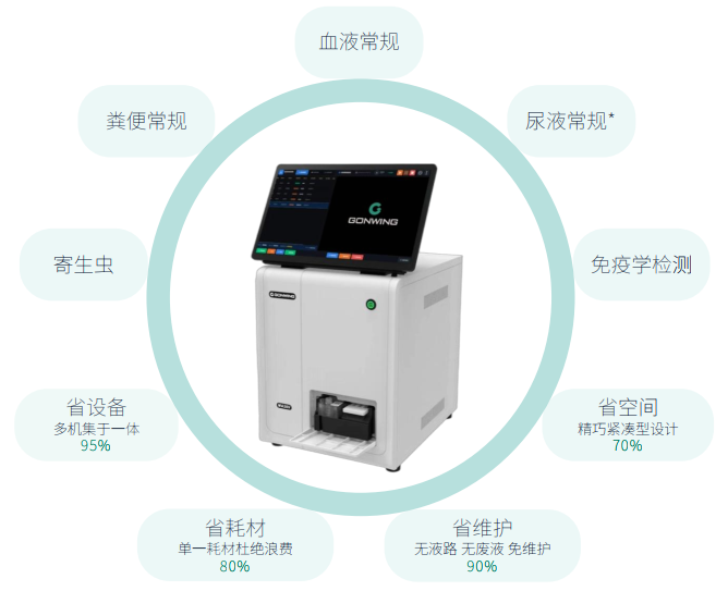 MA30V Automated Morphology Platform